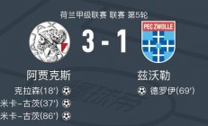 中国米兰体育-荷甲局势激烈，埃因霍温、阿贾克斯等球队争夺冠军悬念重重的简单介绍