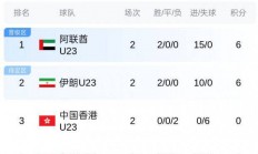 ac米兰下载-包含亚洲球队突破历史记录跻身前四的词条