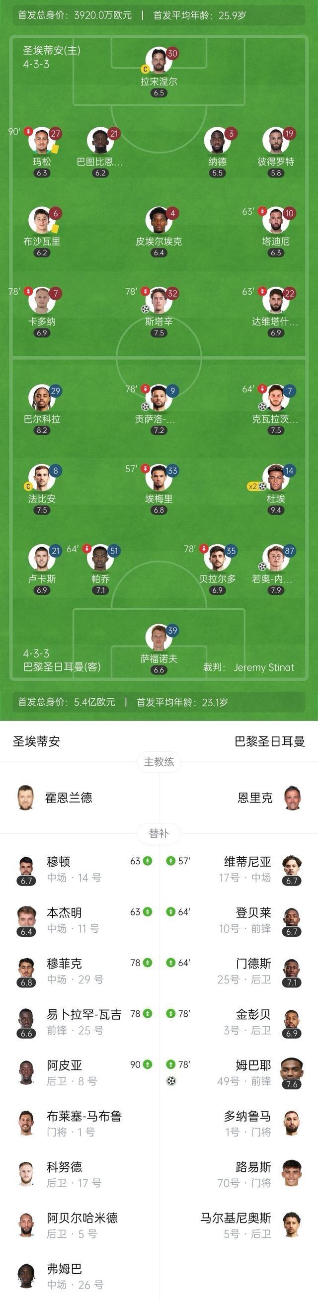 圣埃蒂安客场战平图卢兹,保持不败的简单介绍 圣埃蒂安客场战平图卢兹,保持不败的简单介绍